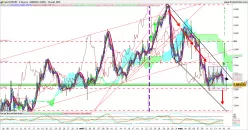 EUR/GBP - 4H