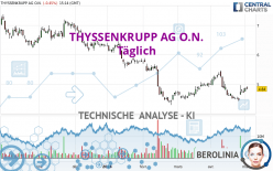 THYSSENKRUPP AG O.N. - Journalier