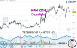 KPN KON - Daily