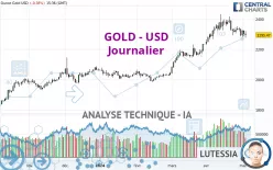 GOLD - USD - Journalier