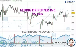 KEURIG DR PEPPER INC. - 15 min.