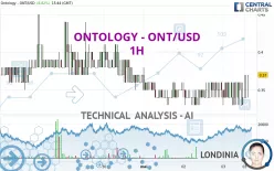 ONTOLOGY - ONT/USD - 1H