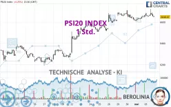 PSI20 INDEX - 1 Std.