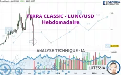 TERRA CLASSIC - LUNC/USD - Hebdomadaire