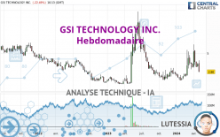 GSI TECHNOLOGY INC. - Semanal