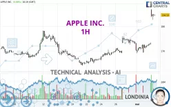 APPLE INC. - 1H