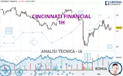 CINCINNATI FINANCIAL - 1H