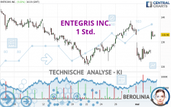 ENTEGRIS INC. - 1H