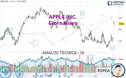 APPLE INC. - Giornaliero