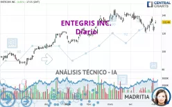 ENTEGRIS INC. - Diario