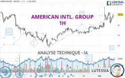 AMERICAN INTL. GROUP - 1H