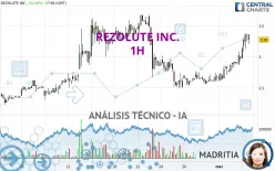 REZOLUTE INC. - 1H