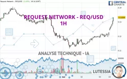 REQUEST - REQ/USD - 1H