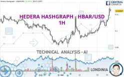 HEDERA HASHGRAPH - HBAR/USD - 1H