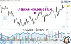 AERCAP HOLDINGS N.V. - 1H