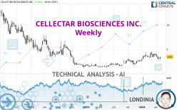 CELLECTAR BIOSCIENCES INC. - Weekly