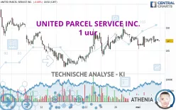 UNITED PARCEL SERVICE INC. - 1 uur