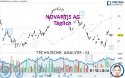 NOVARTIS AG - Täglich