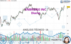 ENBRIDGE INC - Diario