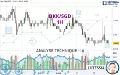 DKK/SGD - 1H