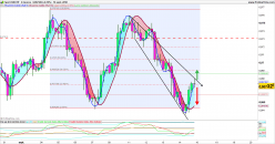 USD/CHF - 4H