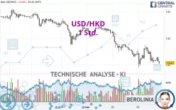 USD/HKD - 1 Std.