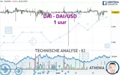 DAI - DAI/USD - 1 uur