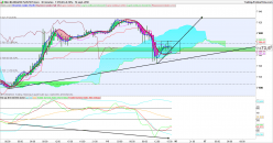 NASDAQ100 INDEX - 30 min.