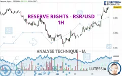 RESERVE RIGHTS - RSR/USD - 1H