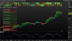 BITCOIN - BTC/USD - Daily