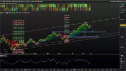 S&amp;P500 - MINI S&amp;P500 FULL0325 - Daily