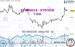 XY ORACLE - XYO/USD - 1 Std.