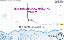 SEASTAR MEDICAL HOLDING - Semanal