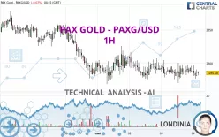 PAX GOLD - PAXG/USD - 1H