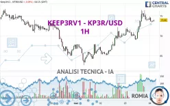 KEEP3RV1 - KP3R/USD - 1H