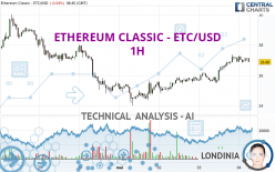 ETHEREUM CLASSIC - ETC/USD - 1 Std.