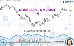 NUMERAIRE - NMR/USD - 1H