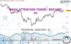 BASIC ATTENTION TOKEN - BAT/USD - 1H