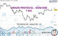 ORIGIN PROTOCOL - OGN/USD - 1 Std.