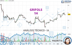 GRIFOLS - 1H