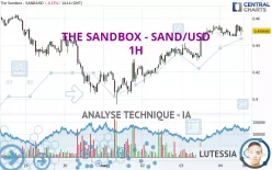 THE SANDBOX - SAND/USD - 1H