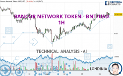 BANCOR NETWORK TOKEN - BNT/USD - 1H