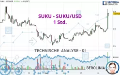 SUKU - SUKU/USD - 1 Std.