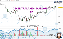 DECENTRALAND - MANA/USD - 1H