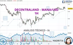 DECENTRALAND - MANA/USD - 1H