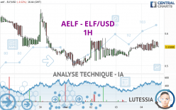 AELF - ELF/USD - 1H