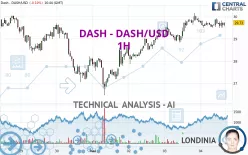 DASH - DASH/USD - 1H