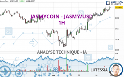 JASMYCOIN - JASMY/USD - 1 uur