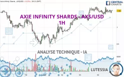 AXIE INFINITY SHARDS - AXS/USD - 1H