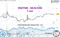 ENZYME - MLN/USD - 1 uur